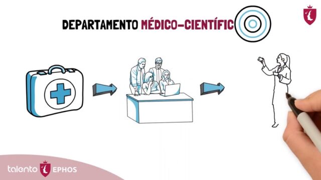 Departamento Médico-Científico. Industria Farmacéutica.