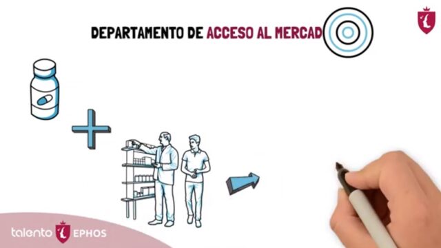 Departamento de Acceso al Mercado. Industria Farmacéutica